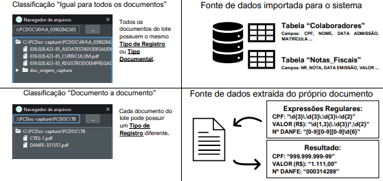 Tipos de Classificação.